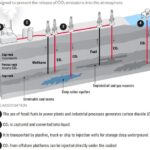 marea britanie guvernul a aprobat dupa 20 de ani de amanari constructia primei centrale de captare a carbonului 675ac911659b1