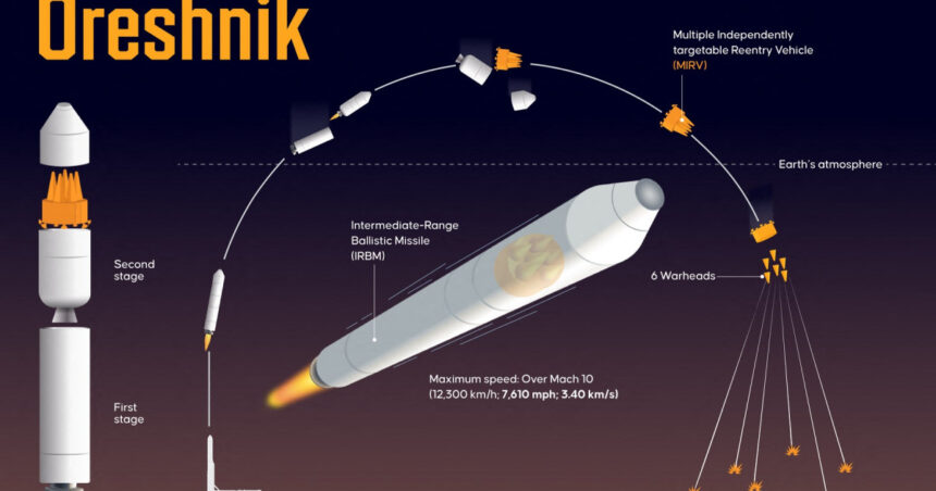 propaganda moscovei arata ca racheta oresnik ar putea lovi baza de la deveselu in 5 minute si 30 de secunde de la lansare 675afbc8c573b
