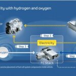 foto toyota a dezvoltat un nou sistem fuel cell cu hidrogen cu o fiabilitate comparabila cu motoarele diesel 67b2c531c728f