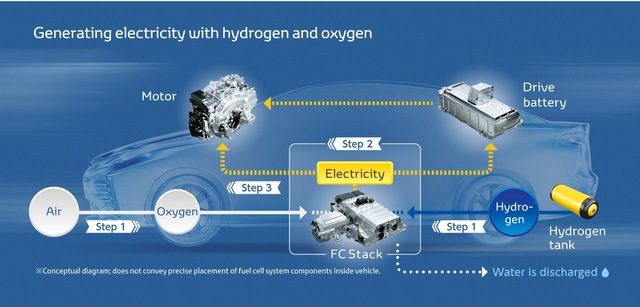 foto toyota a dezvoltat un nou sistem fuel cell cu hidrogen cu o fiabilitate comparabila cu motoarele diesel 67b2c531c728f