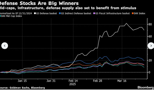 bloomberg bursele europene o iau inaintea wall street ului intr un raliu istoric eurforia 67e9236db22bd