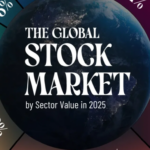 infografic piata globala de actiuni pe sectoare in 2025 it e in top imobiliarele sunt ultimele 67d907b38a23d