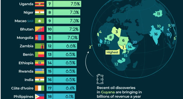 infografic economiile cu cele mai rapide cresteri din lume 67f11e2935f5c