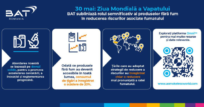 bat subliniaza rolul semnificativ al produselor fara fum in reducerea riscurilor asociate fumatului 6839879a22eb7