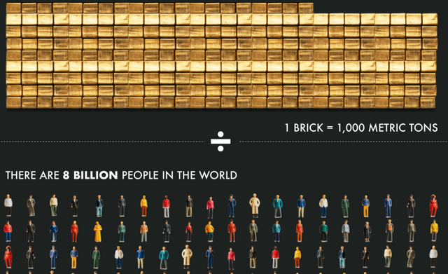 infografic cat aur exista pentru fiecare persoana de pe pamant 6817598ab1fc4