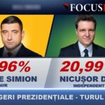 rezultate finale george simion si nicusor dan merg in turul ii 681898dc254ad