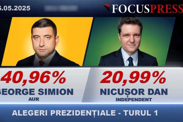 rezultate finale george simion si nicusor dan merg in turul ii 681898dc254ad