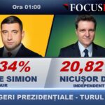 update rasturnare de situatie nicusor dan intra in turul doi cu george simion 681804cd025ca