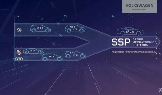 volkswagen a finalizat cea mai complexa platforma auto bazata pe software cu o intarziere de cativa ani primul model va fi de la vw sau audi 68392ff979365