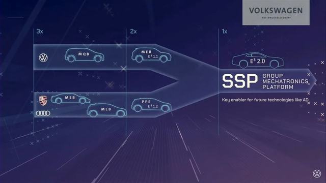 volkswagen a finalizat cea mai complexa platforma auto bazata pe software cu o intarziere de cativa ani primul model va fi de la vw sau audi 68392ff979365