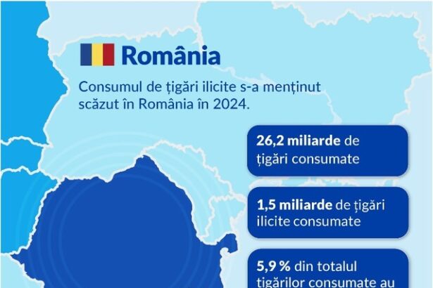 consumul de tigari ilicite din ue atinge un record al ultimilor 10 ani 684c0e92653ce