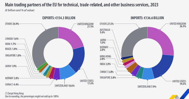 crestere de 5 a exporturilor ue de servicii tehnice pentru afaceri 68558837dd83d