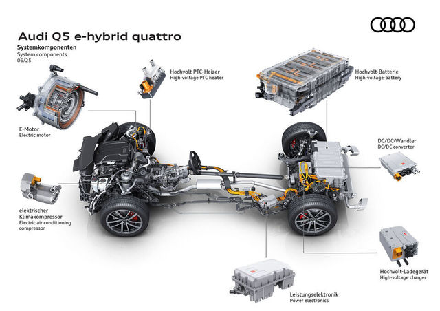 foto audi introduce propulsia phev pe suv ul q5 684baf8a0a892