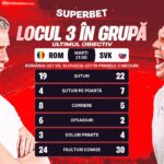 p onoarea e tot ce ne a mai ramas supercote pentru romania u21 slovacia u21 meciul de adio la europeanul de tineret 6851565655609