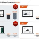 cat platesc producatorii auto pentru vanzarile prin configuratorul de modele 68636e0d23e6b