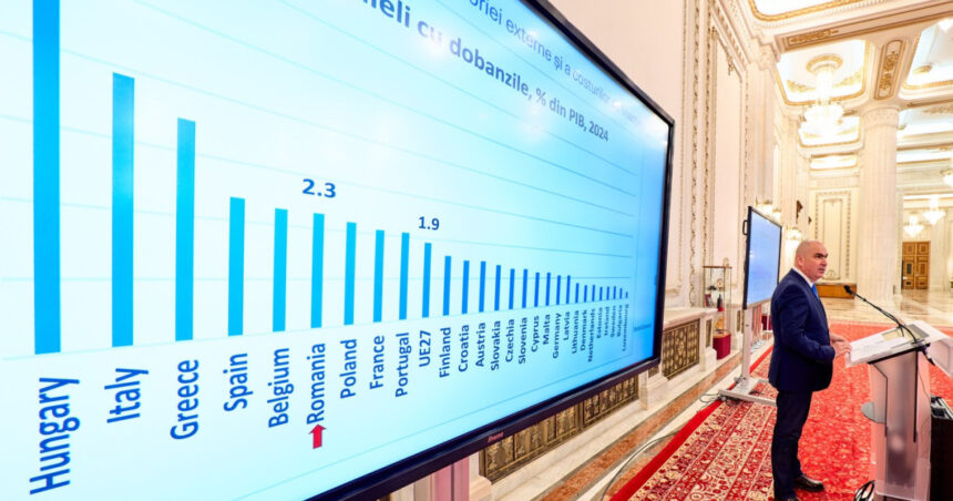importam mai mult decat exportam deficitul comercial al romaniei a depasit 14 miliarde de euro in primele luni ale anului ins 686f7dad358a4