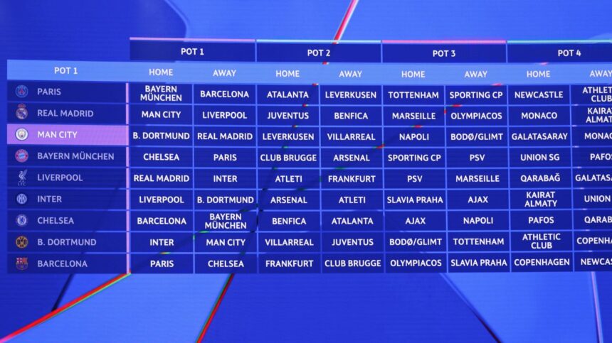 galerie foto programul complet din uefa champions league bayern chelsea liverpool atletico si city napoli in prima etapa 68b2dacec5a10