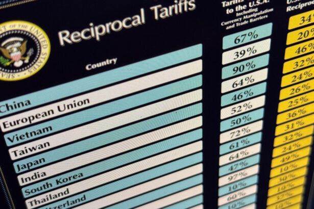tarifele lui trump ar putea reduce deficitul sua cu 4 trilioane de dolari in urmatorul deceniu estimeaza cbo 68a9b6adbf5af
