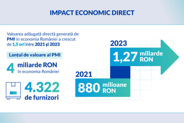 philip morris romania investitii strategice pentru dezvoltarea socio economica a tarii 68e4e38d307dd