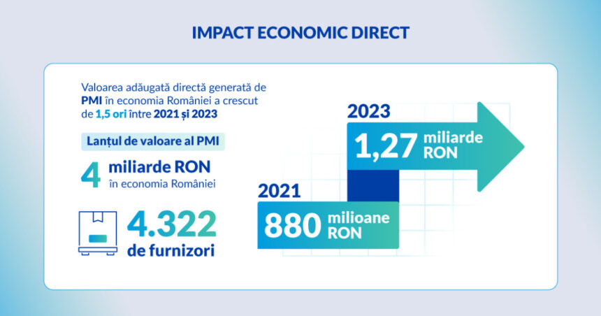 philip morris romania investitii strategice pentru dezvoltarea socio economica a tarii 68e4e38d307dd