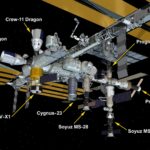 pentru prima data in istorie 8 nave spatiale sunt andocate la statia spatiala internationala 693150a86e2ad