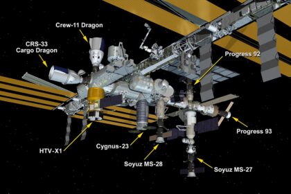 pentru prima data in istorie 8 nave spatiale sunt andocate la statia spatiala internationala 693150a86e2ad