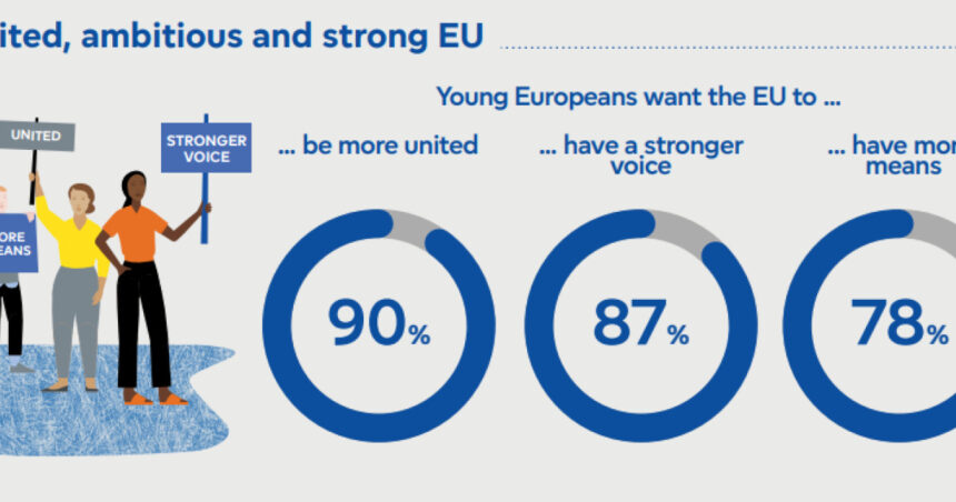 europenii se tem de razboi si atacuri cibernetice majoritatea vrea o uniune mai puternica eurobarometru 6982fe0d8c8d1