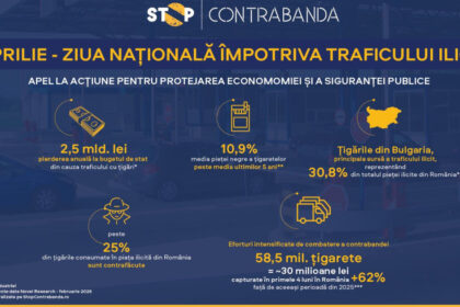 ziua nationala impotriva traficului ilicit de marfuri un apel la actiune pentru protejarea economiei si a sigurantei publice 69e90d1c0f971