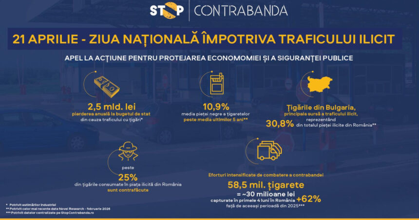 ziua nationala impotriva traficului ilicit de marfuri un apel la actiune pentru protejarea economiei si a sigurantei publice 69e90d1c0f971