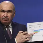 exclusiv ilie bolojan acuzatii dupa blocarea ordonantei din energie o actiune premeditata acest sistem a fost pervertit in totalitate 6a0241d435d54