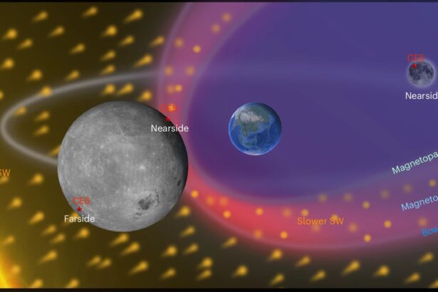 magnetosfera pamantului are un efect neasteptat pe fata vizibila a lunii arata un studiu 6a5f1b1193b27