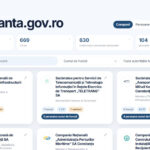 guvernul a publicat veniturile sefilor companiilor de stat si partidele cu care sunt asociati cati sunt afiliati psd pnl usr si udmr 6ab4e84a063f1