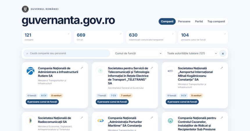 guvernul a publicat veniturile sefilor companiilor de stat si partidele cu care sunt asociati cati sunt afiliati psd pnl usr si udmr 6ab4e84a063f1